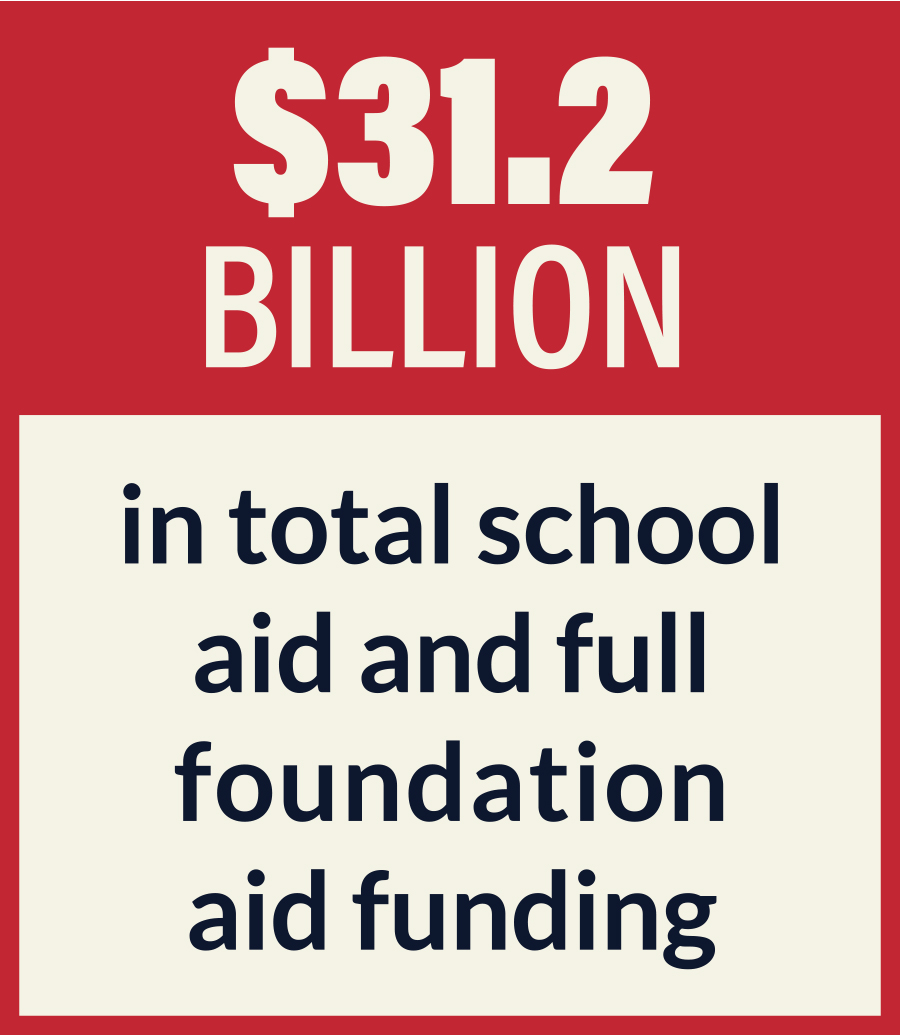 $31.2  BILLION in total school aid and full foundation aid funding