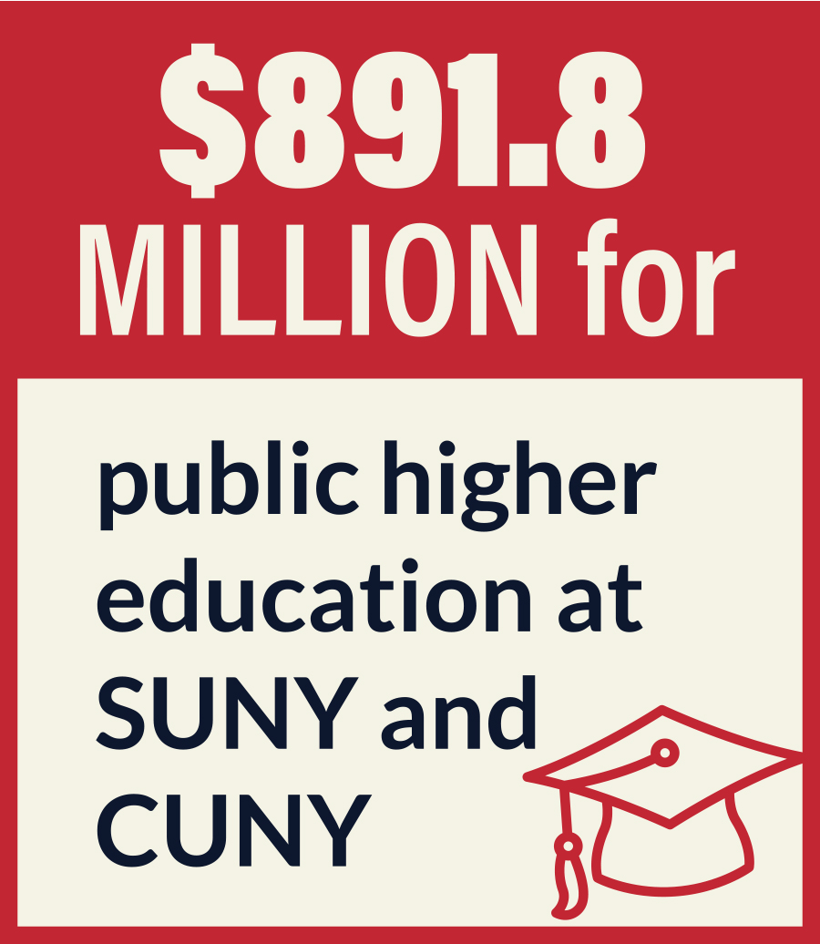 $891.8 MILLION for public higher education at SUNY and CUNY