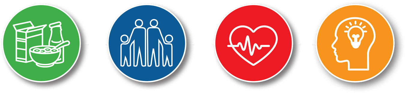 school services icons: food security, family & student supports, health services, and continuing education