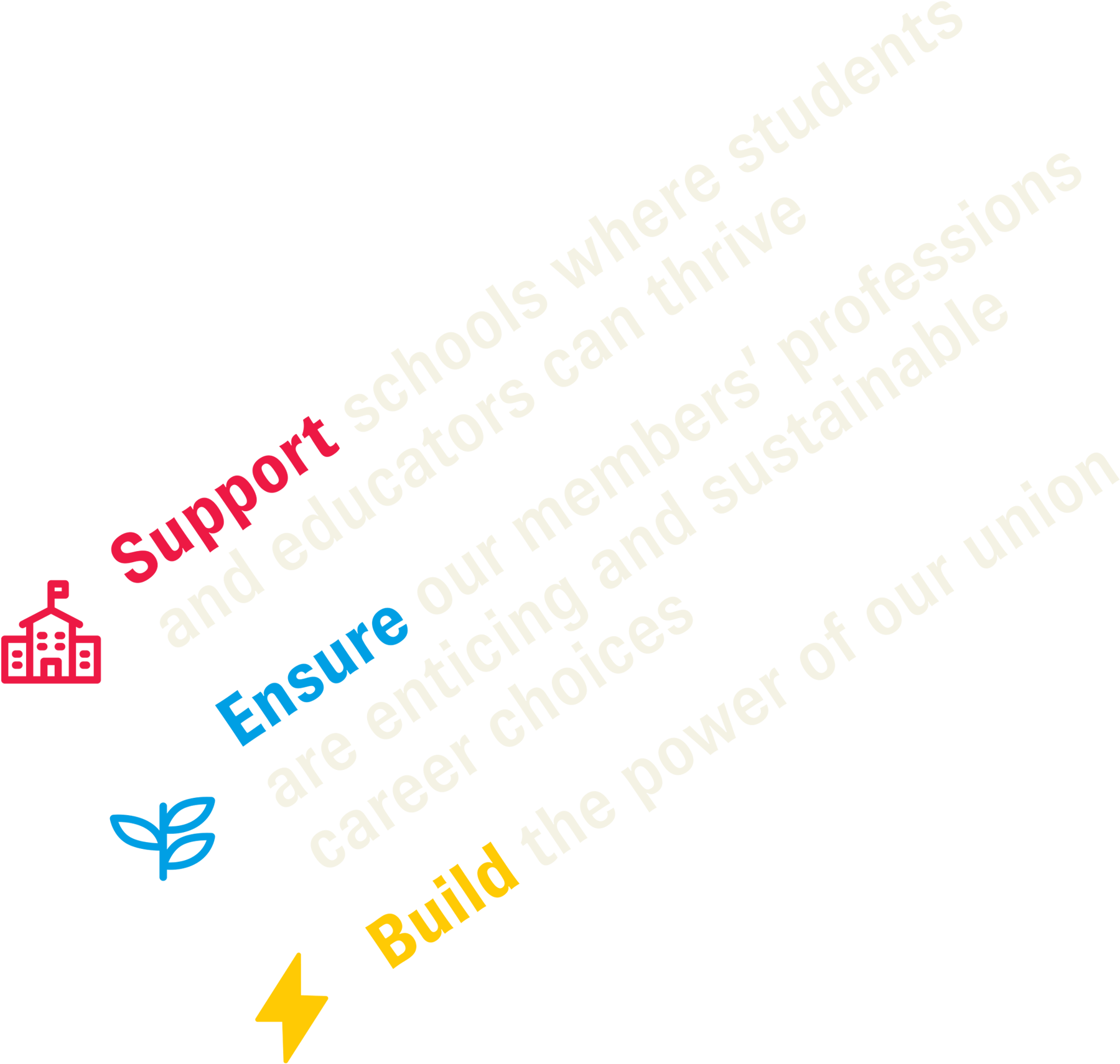 Support schools where students and educators can thrive, Ensure our members’ professions are enticing and sustainable career choices, Build the power of our union