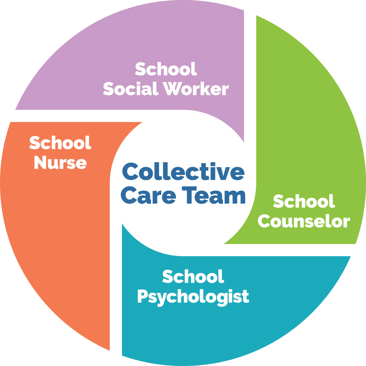 Collective Care Team logo
